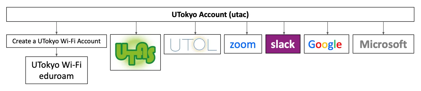 overall system